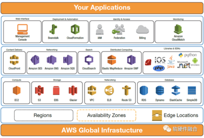 预见·第四代算力革命(四):宏观算力建设 应用服务