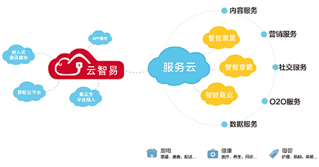 身边的智慧盛宴 AWE2016智能家居前瞻与应用服务革新