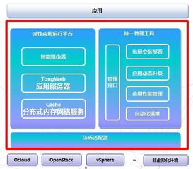 东方通发布TongWeb智能应用服务器 开启APM能力驱动的应用服务新篇章