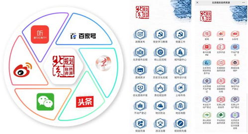 媒体融合背景下城乡规划行业媒体建设探索 以传播工具服务城市治理