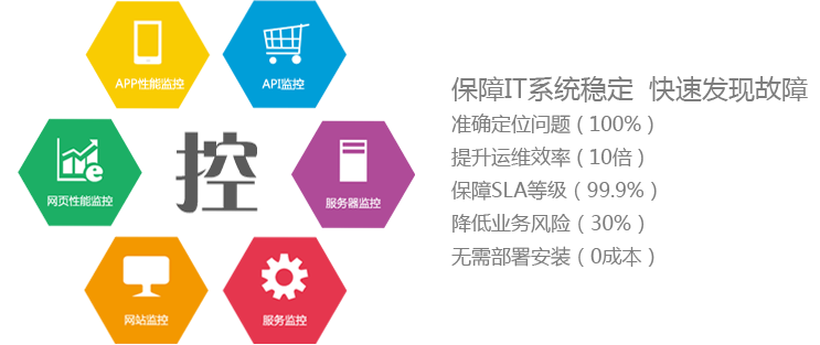 云智慧携手UCloud共创云端极致应用性能